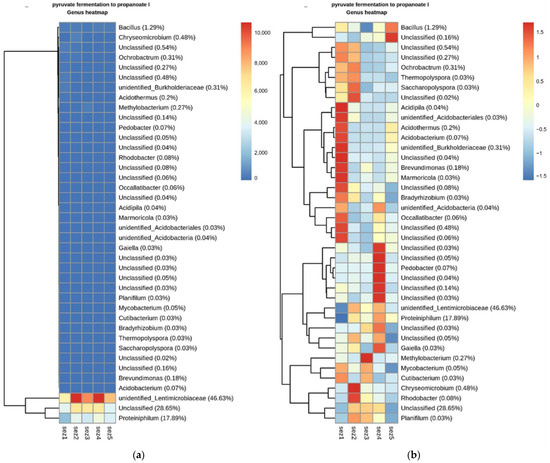 Water 14 00195 g0a4 550