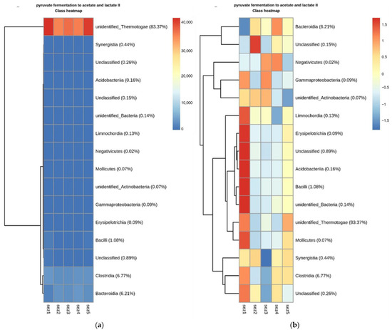 Water 14 00195 g0a5 550