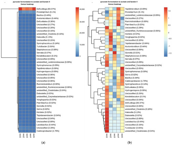 Water 14 00195 g0a6 550