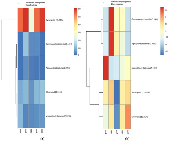 Water 14 00195 g0a7 550