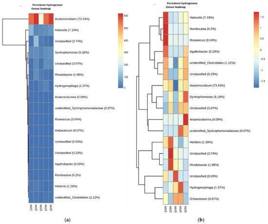 Water 14 00195 g0a8 550