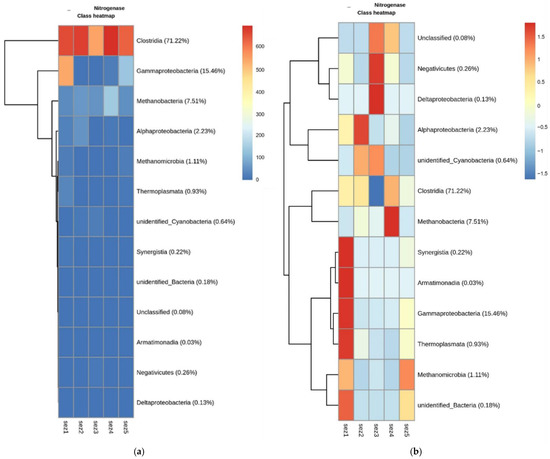 Water 14 00195 g0a9 550