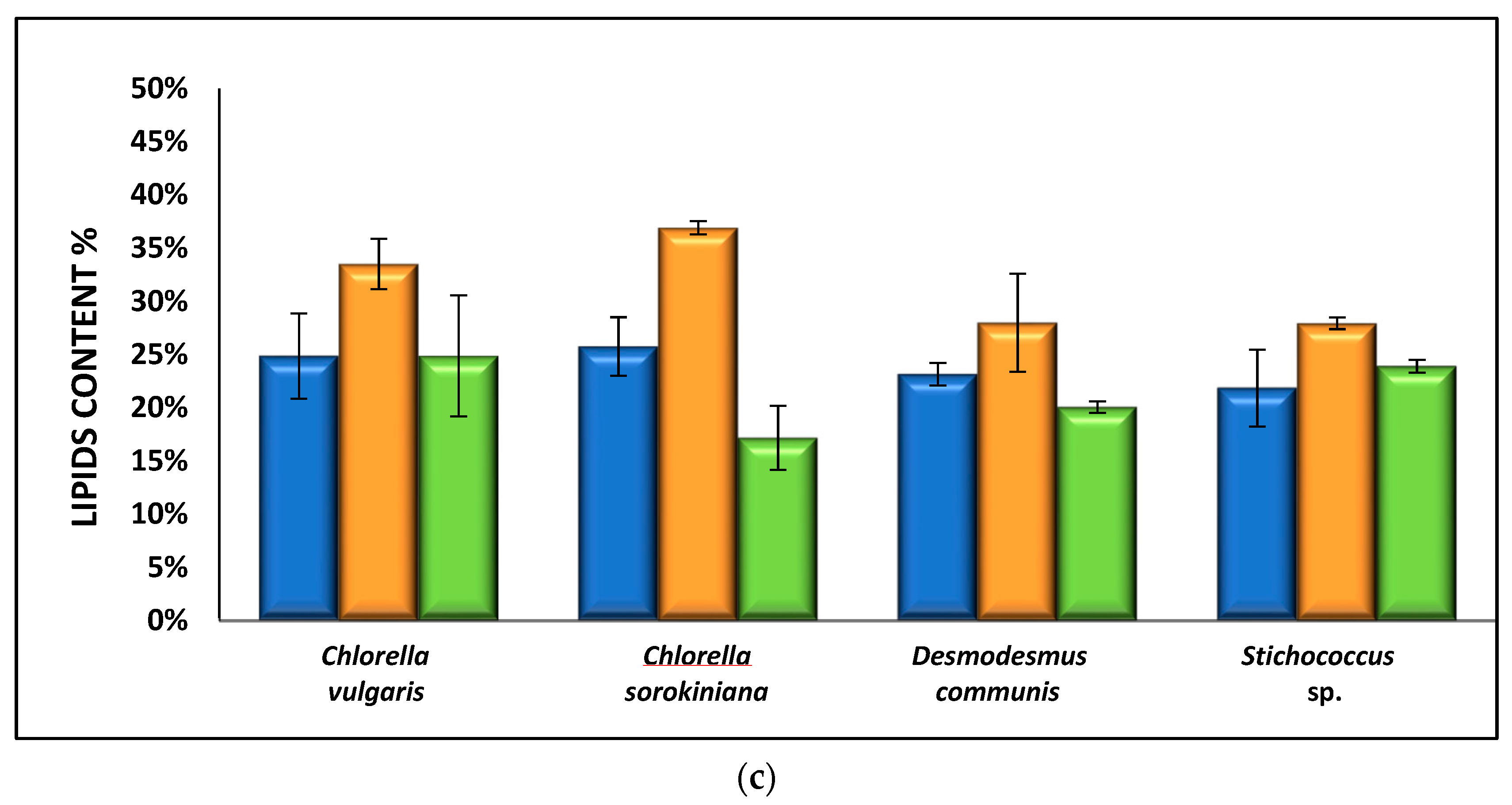 Water 14 00221 g007b