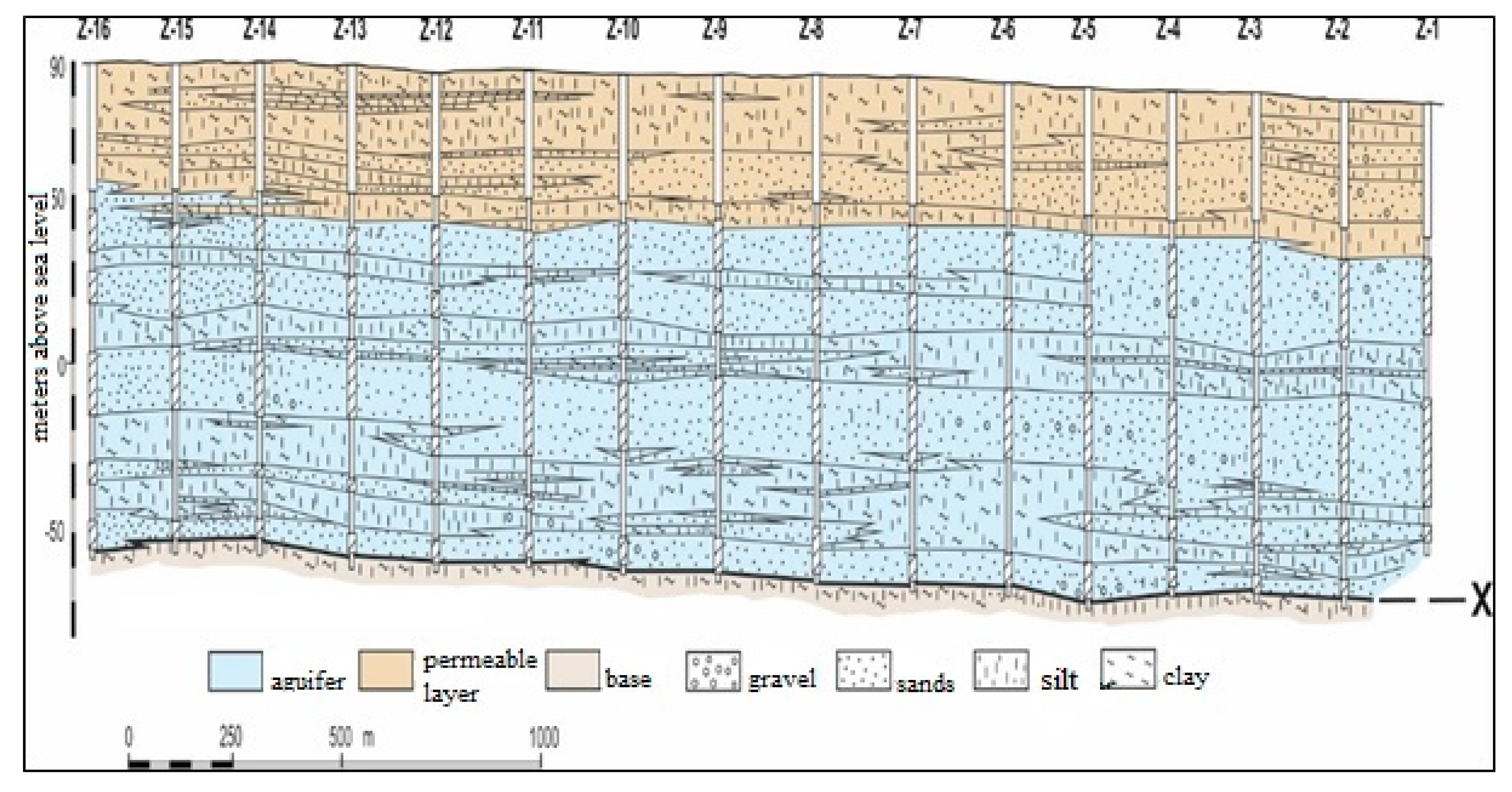 Water 14 00254 g002 Water 14 00254 g002