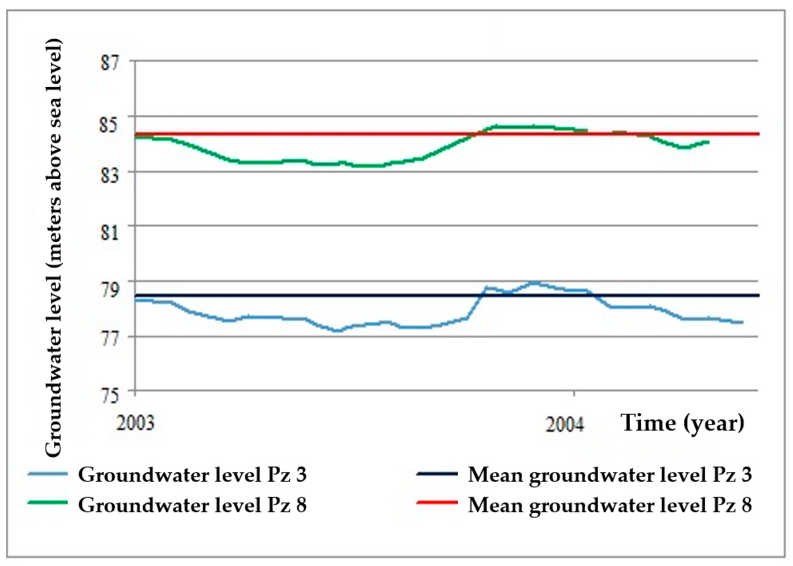 Water 14 00254 g011 Water 14 00254 g011