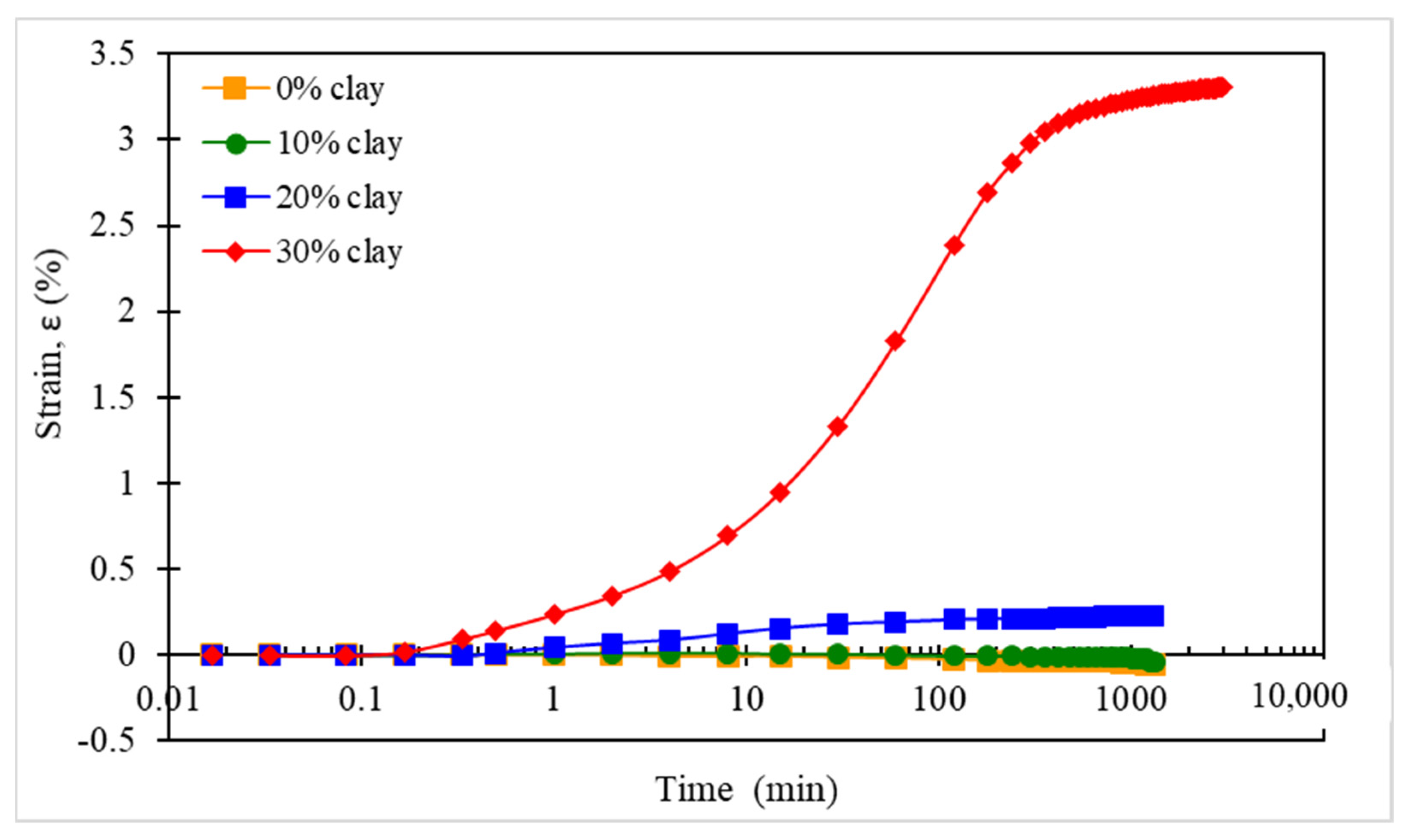 Water 14 00286 g003 Water 14 00286 g003