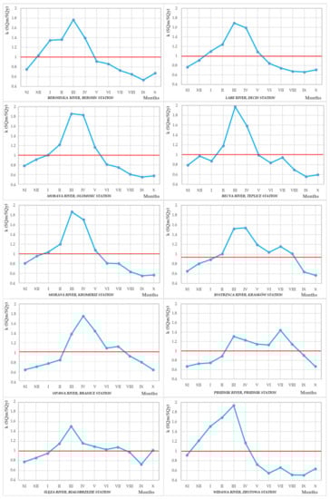 Water 14 00293 g0a1 550