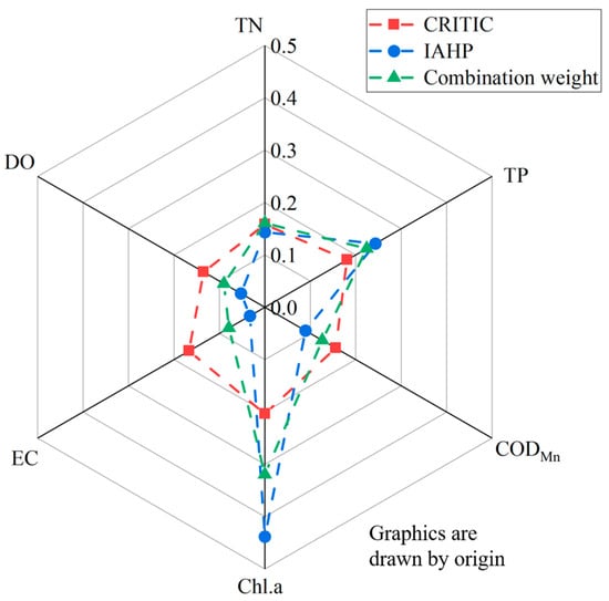 Water 14 00301 g008 550