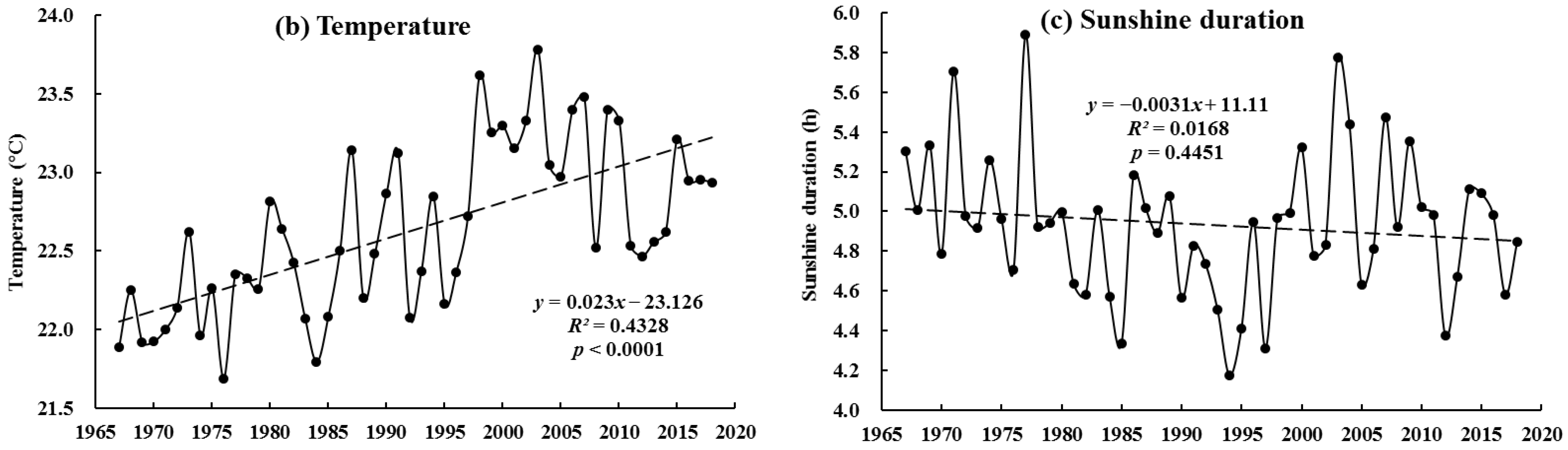 Water 14 00304 g003b