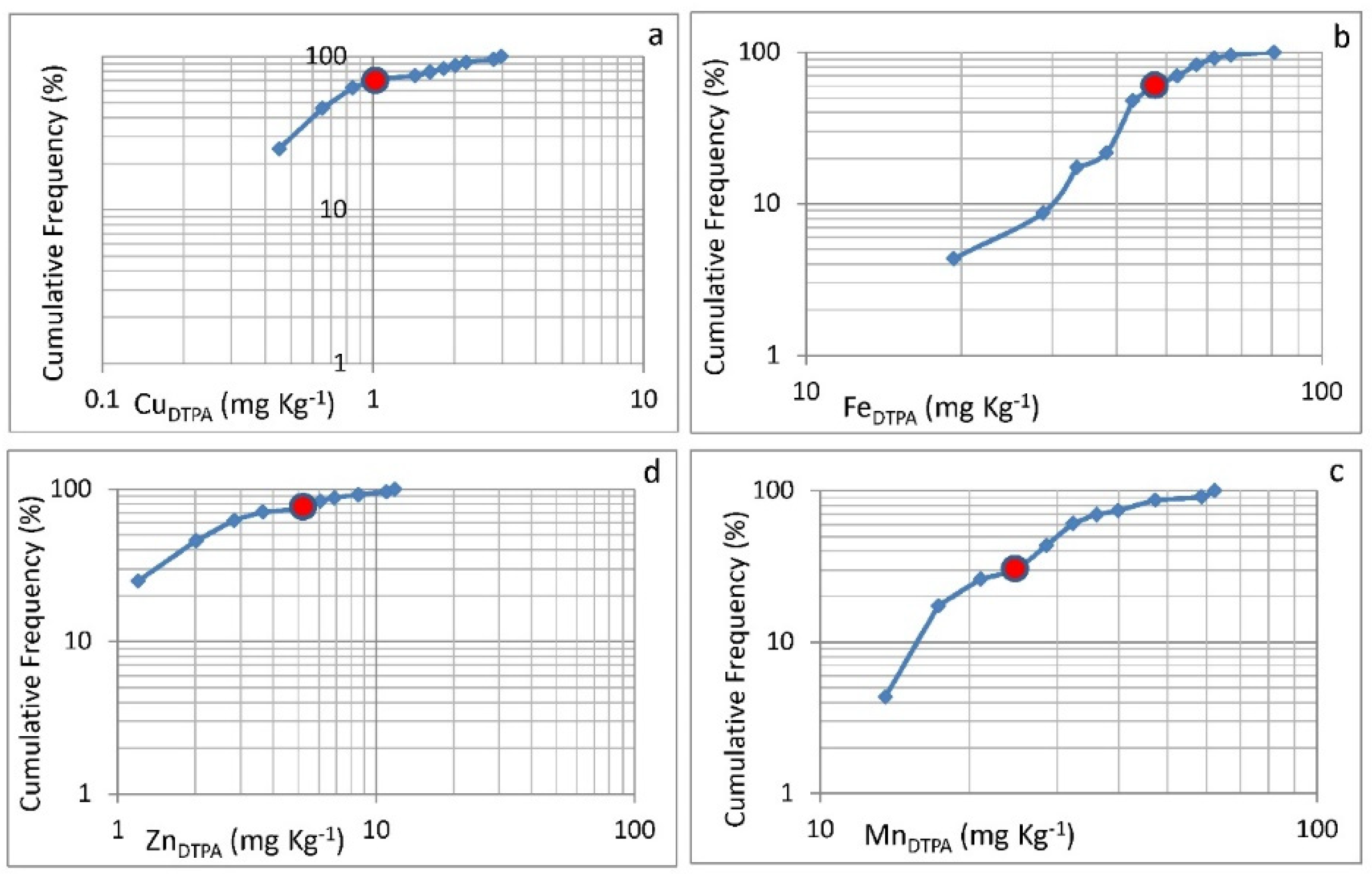 Water 14 00310 g004 Water 14 00310 g004