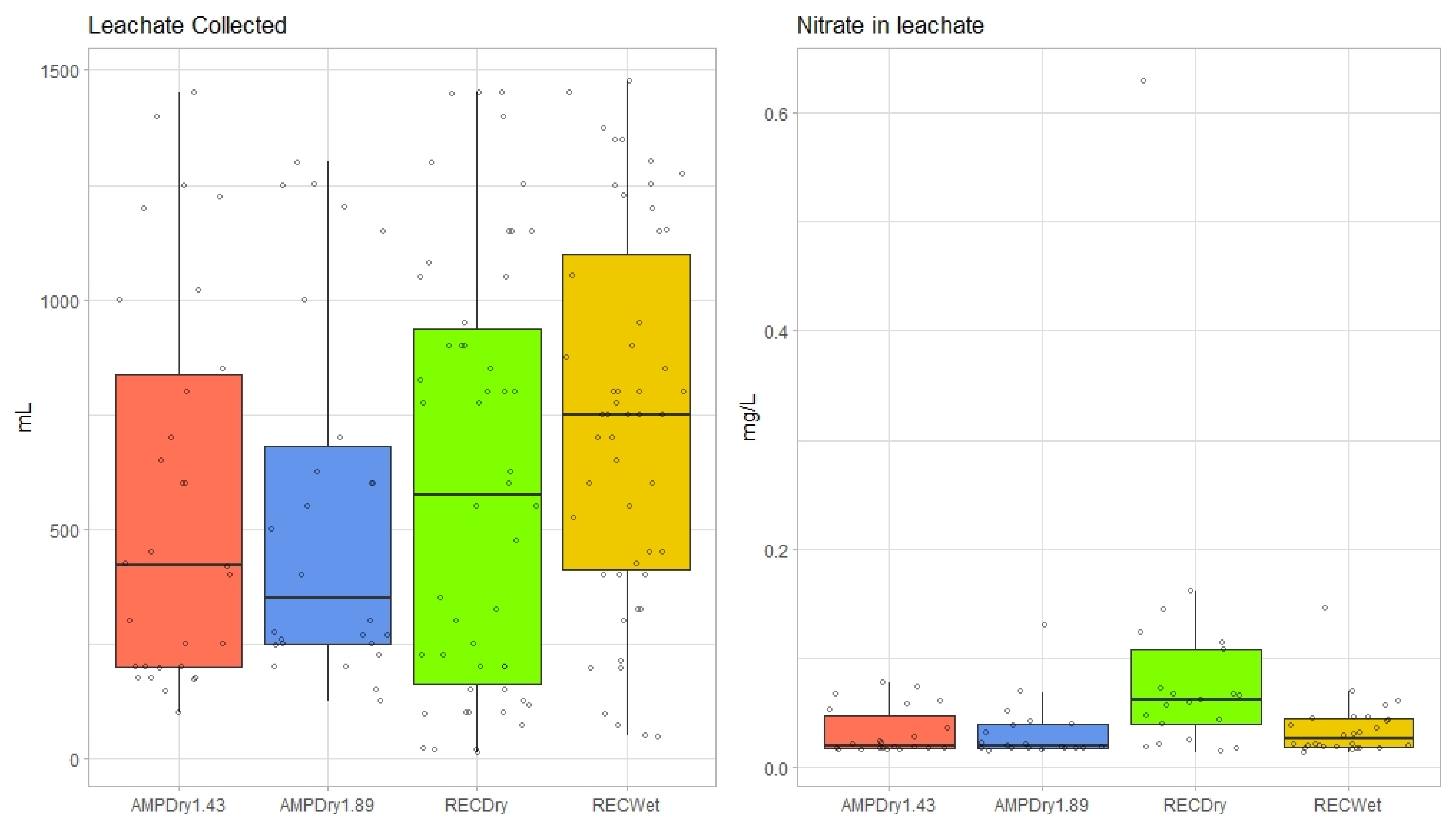 Water 14 00313 g003 Water 14 00313 g003