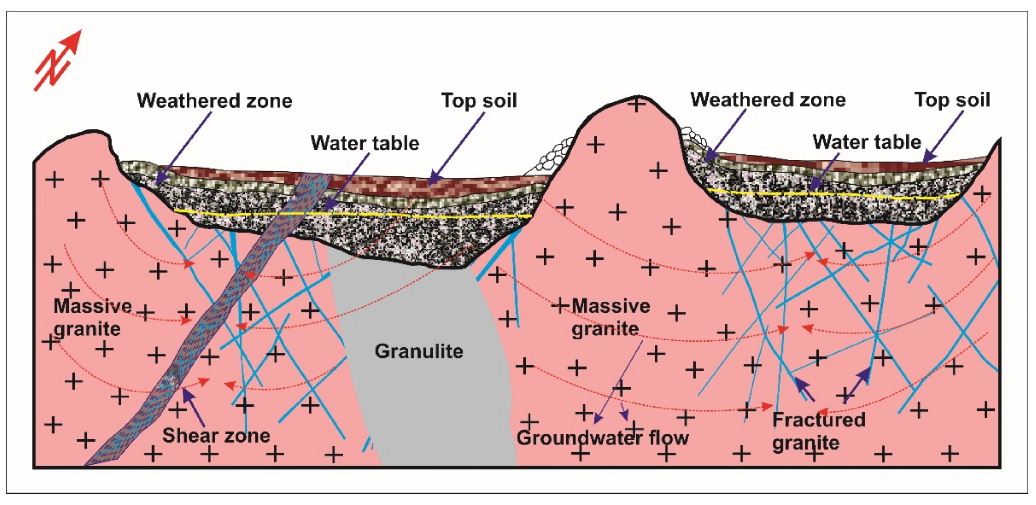 Water 14 00315 g002 Water 14 00315 g002