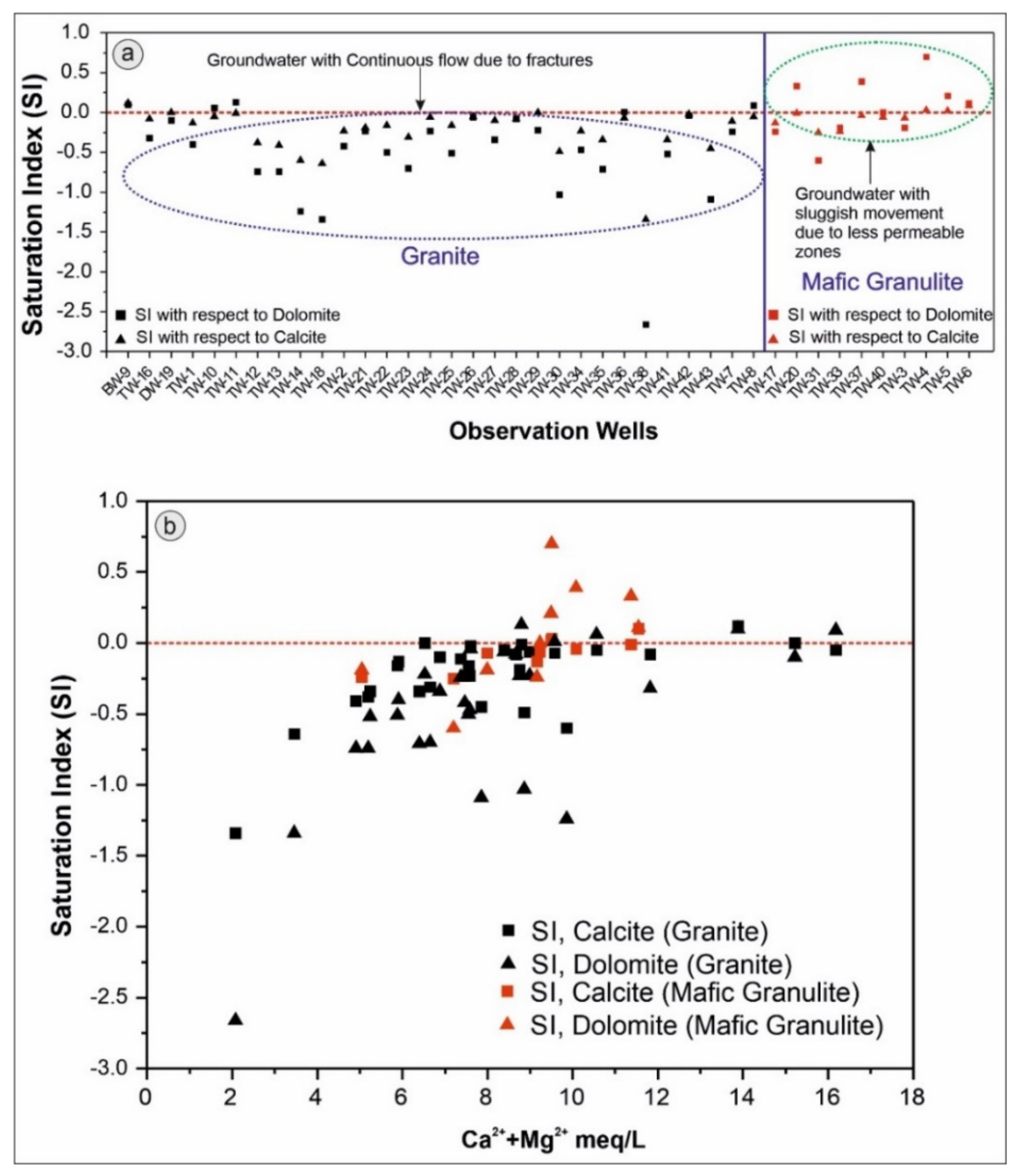 Water 14 00315 g009 Water 14 00315 g009