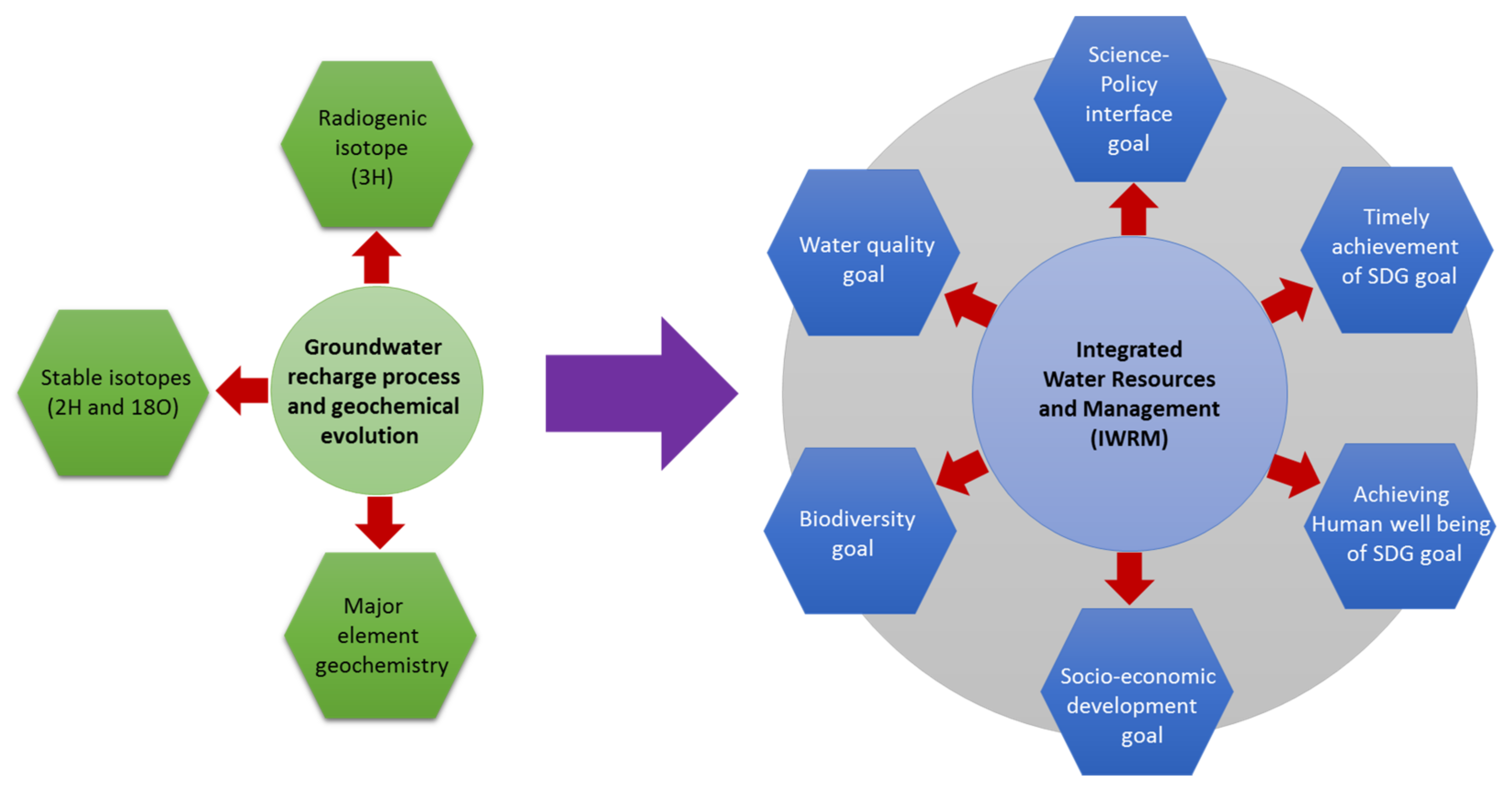 Water 14 00315 g014 Water 14 00315 g014