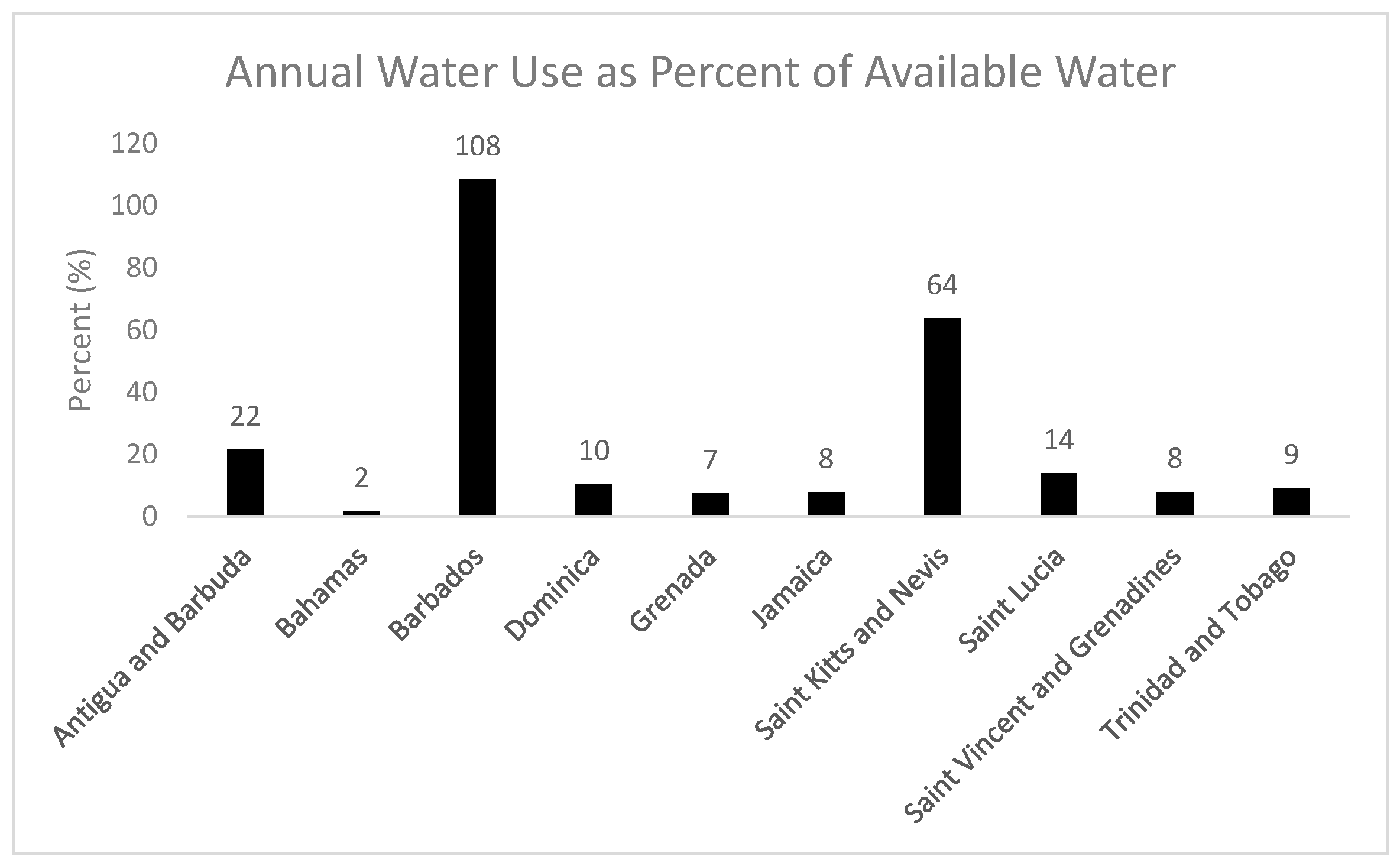 Water 14 00322 g003 Water 14 00322 g003