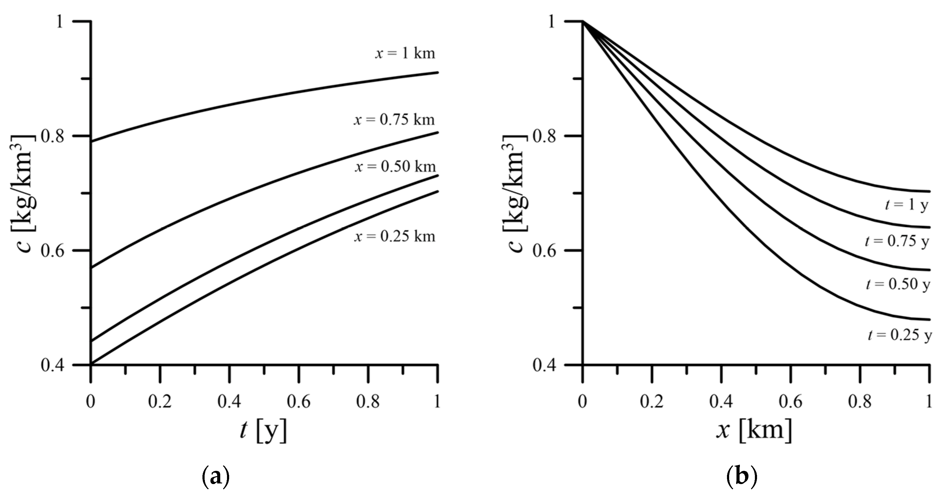 Water 14 00323 g010a