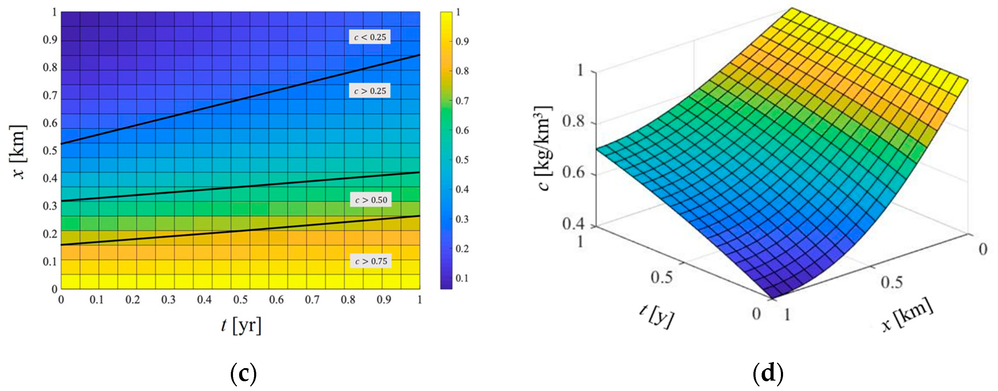 Water 14 00323 g010b