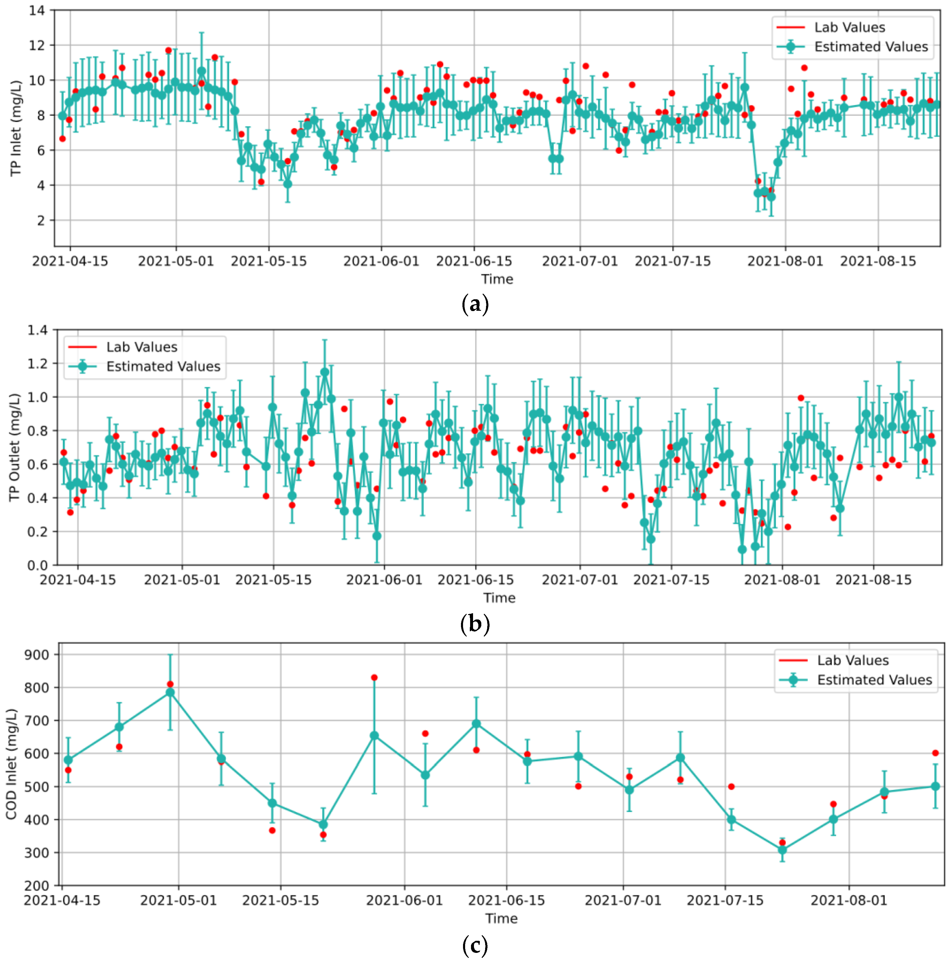 Water 14 00332 g007a