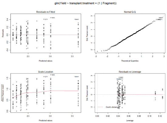 Water 14 00366 g0a1 550