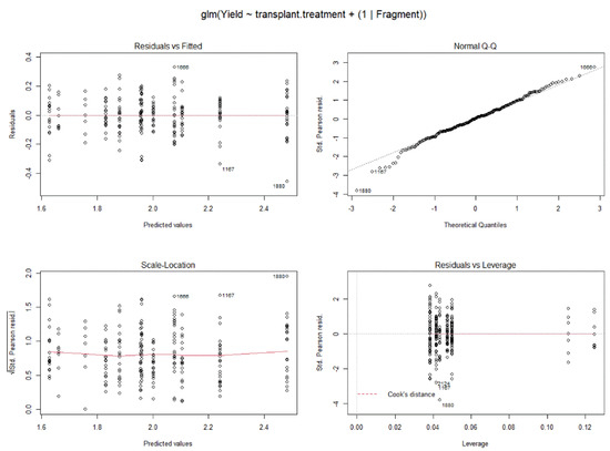 Water 14 00366 g0a2 550