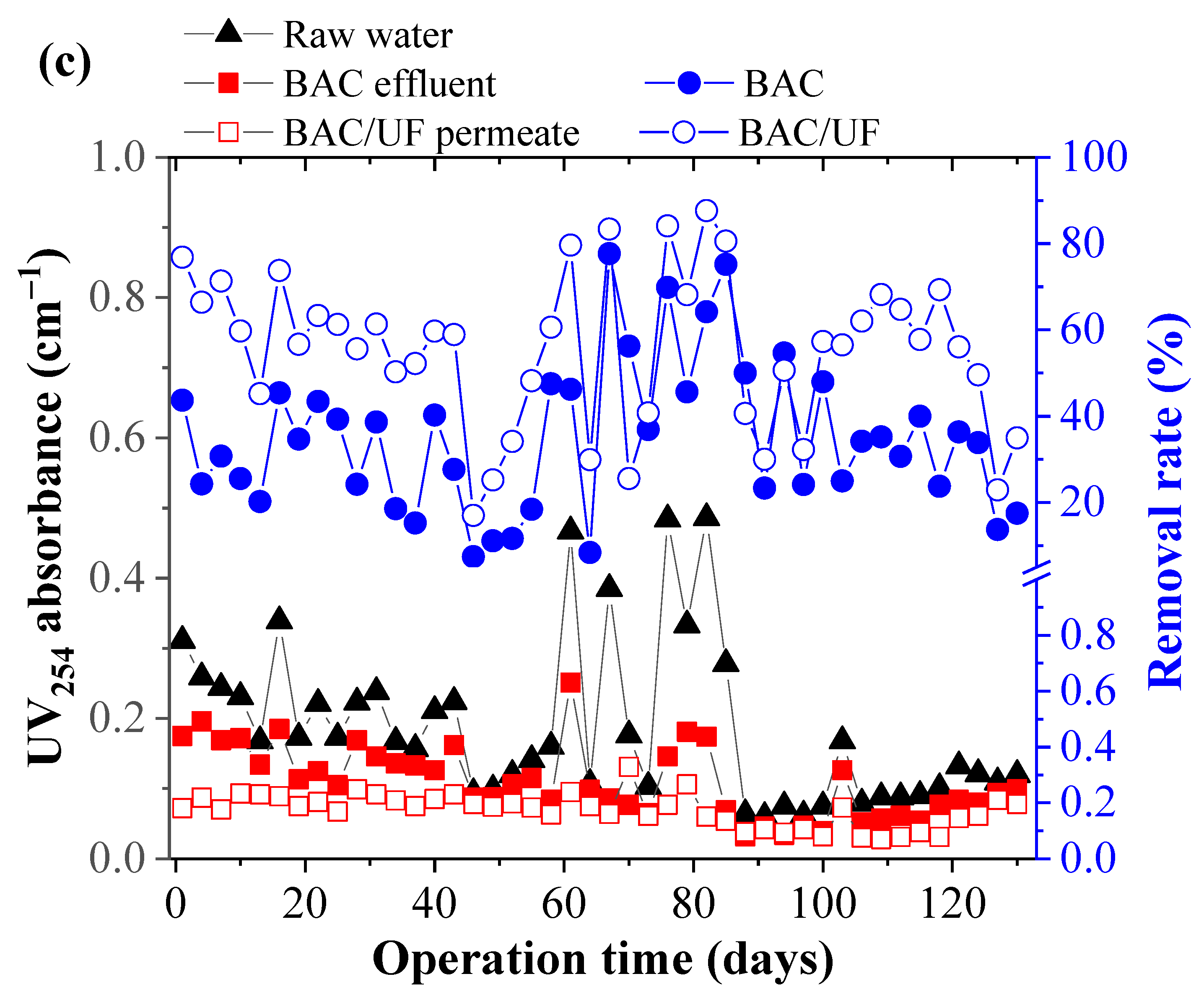 Water 14 00367 g002b