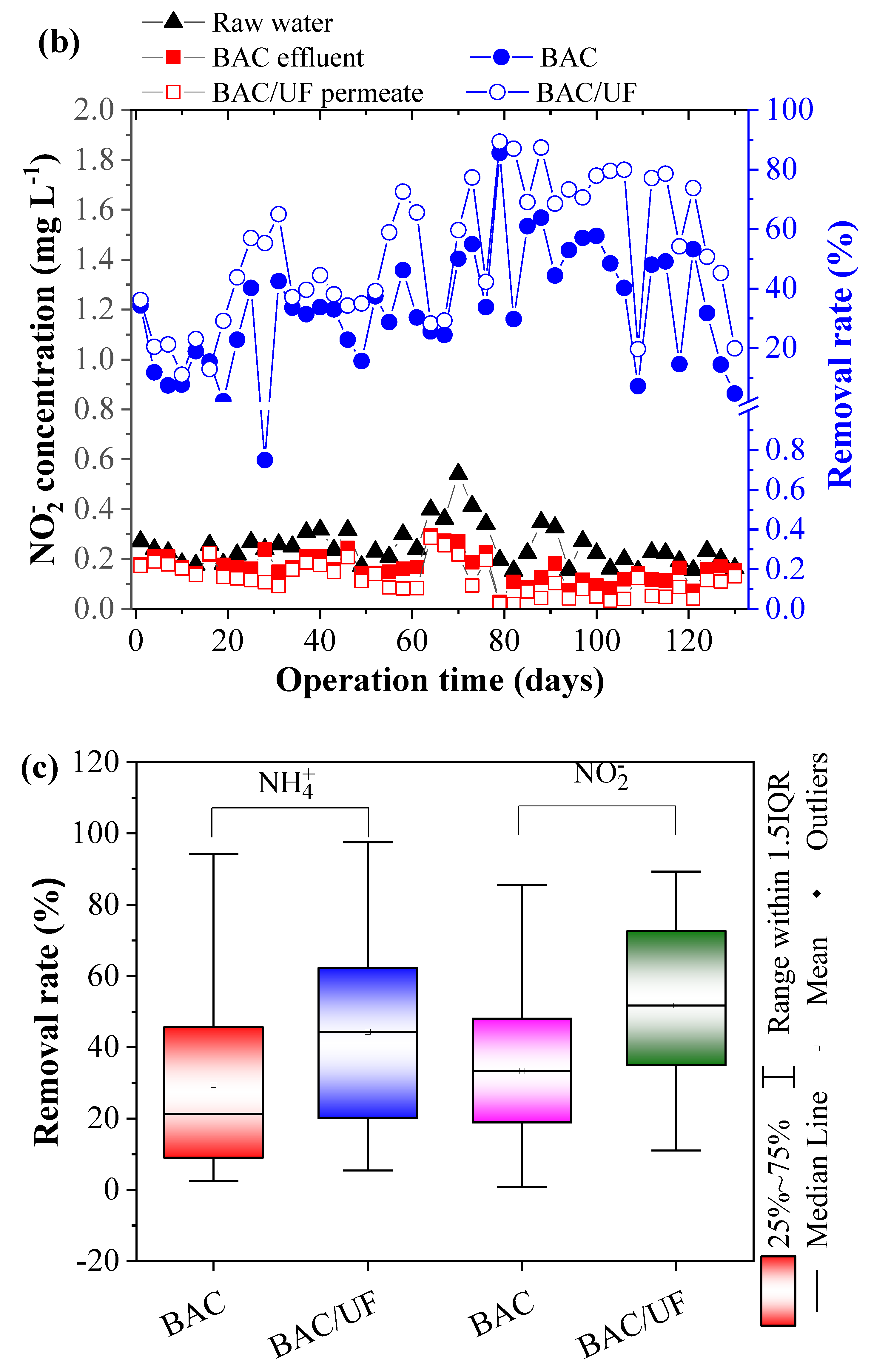 Water 14 00367 g004b