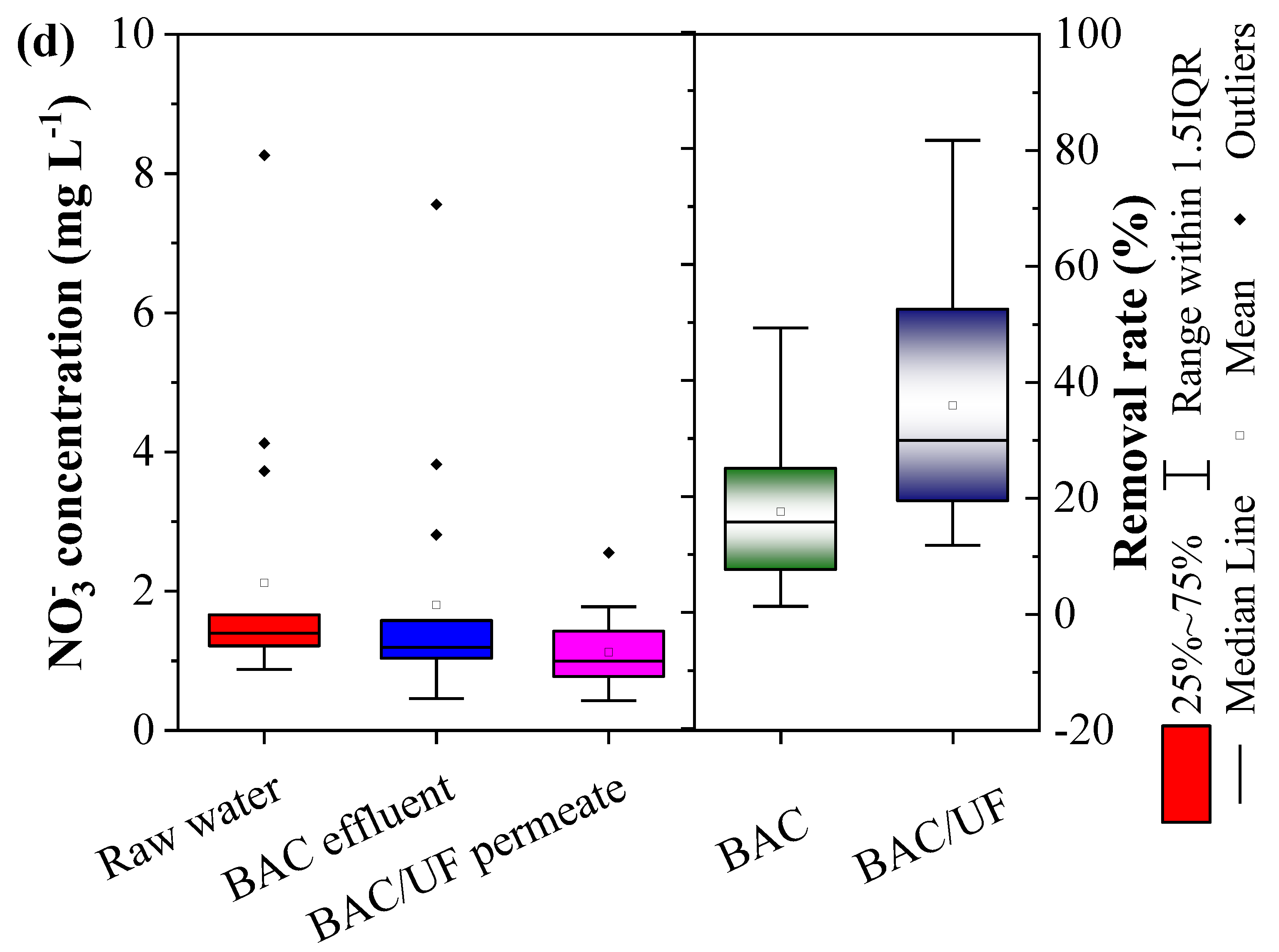 Water 14 00367 g004c