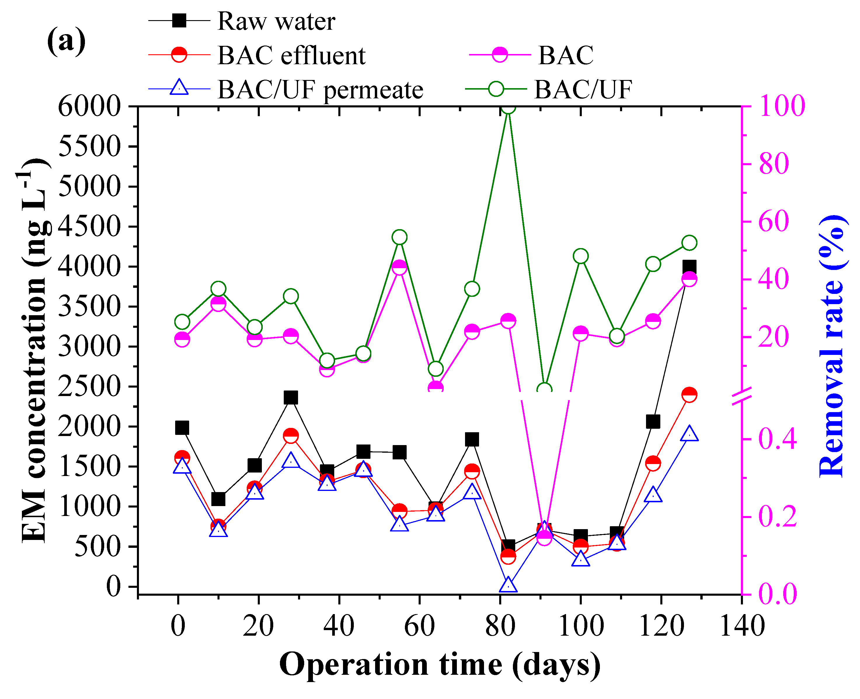 Water 14 00367 g005a