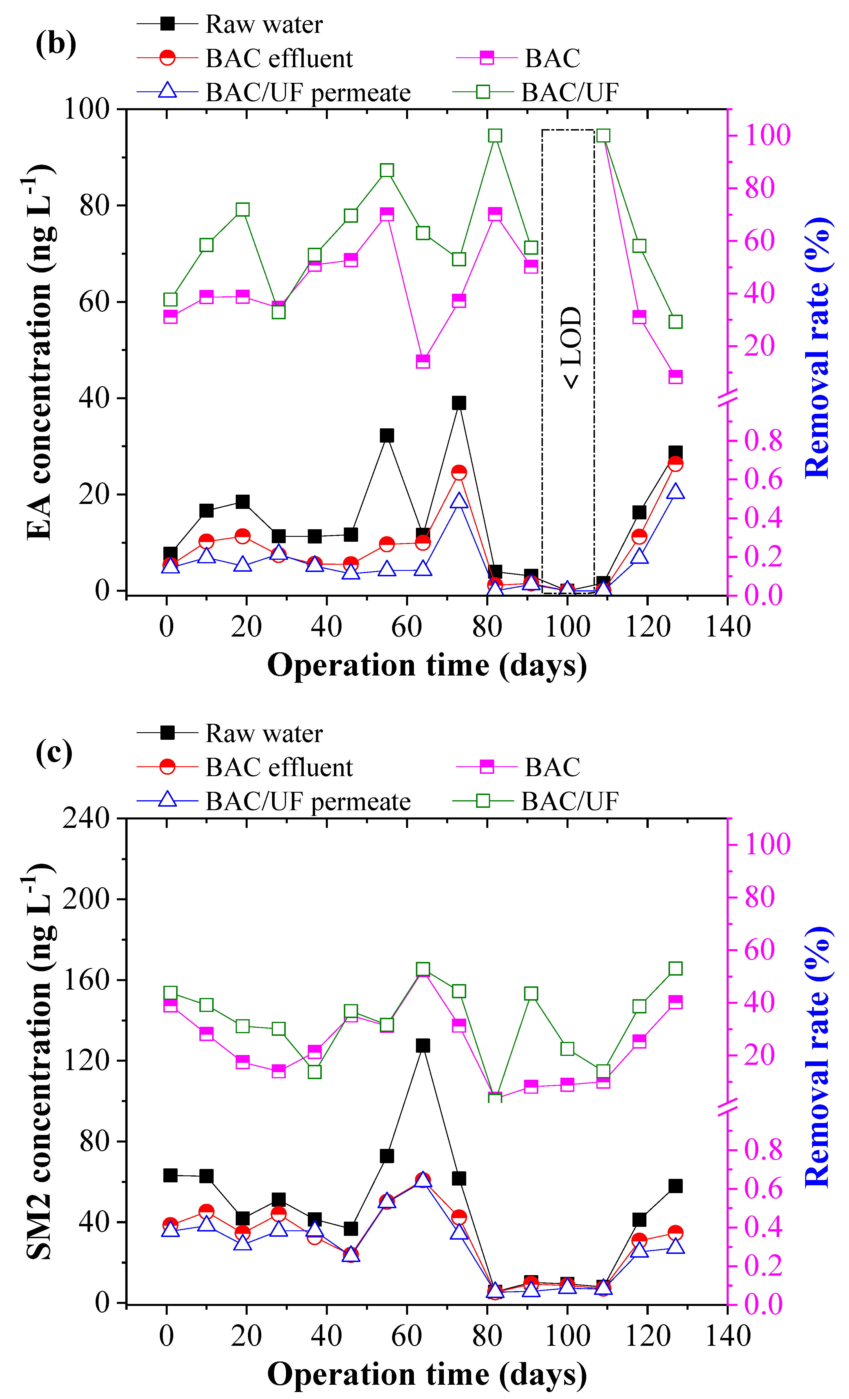 Water 14 00367 g005b