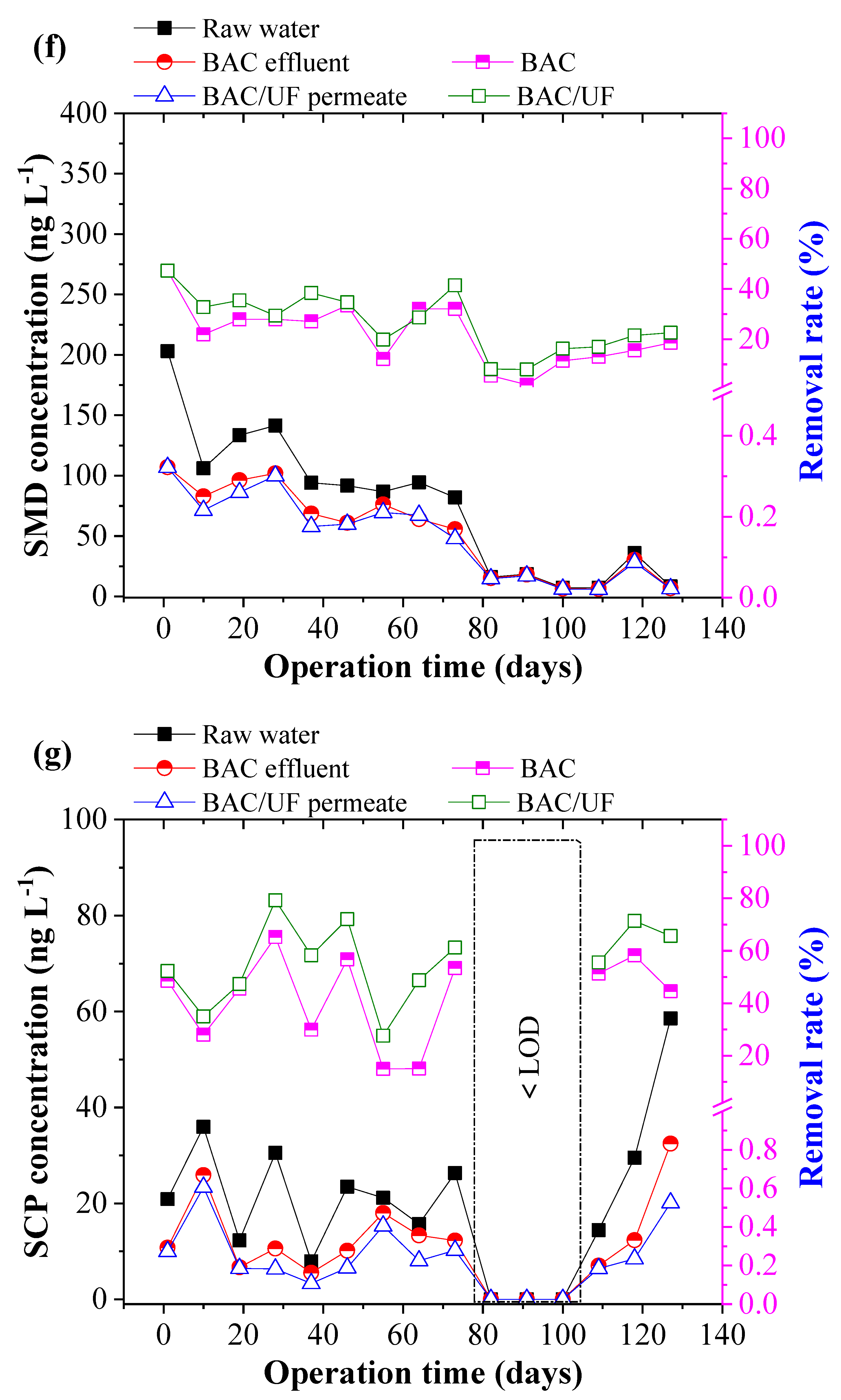 Water 14 00367 g005d