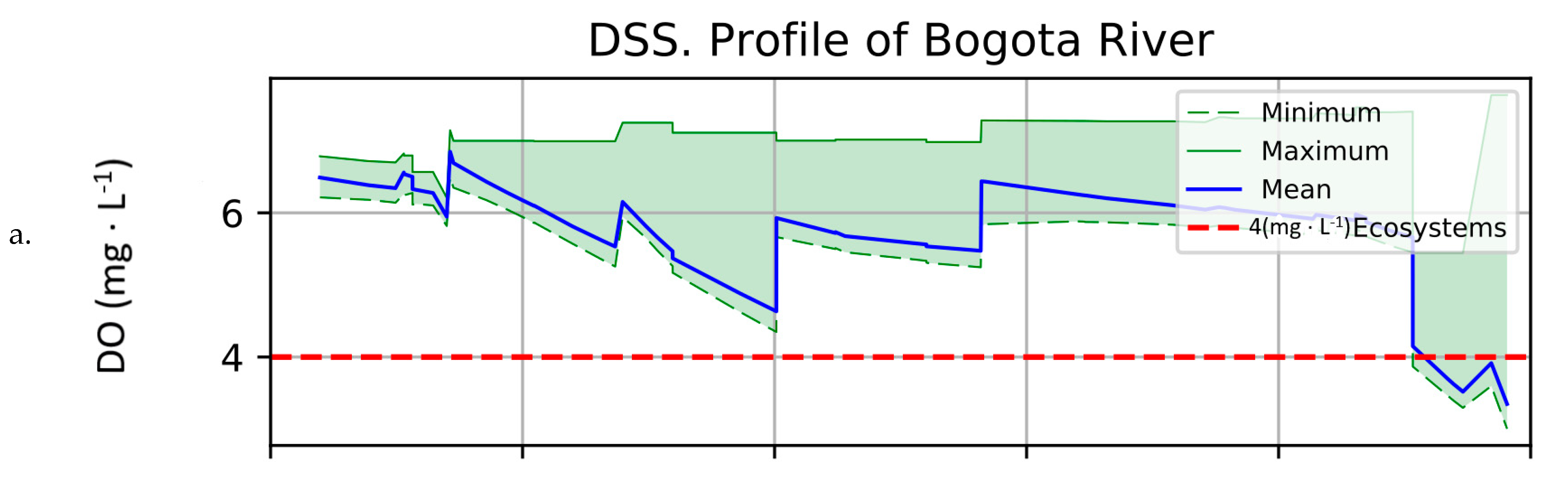 Water 14 00374 g010a