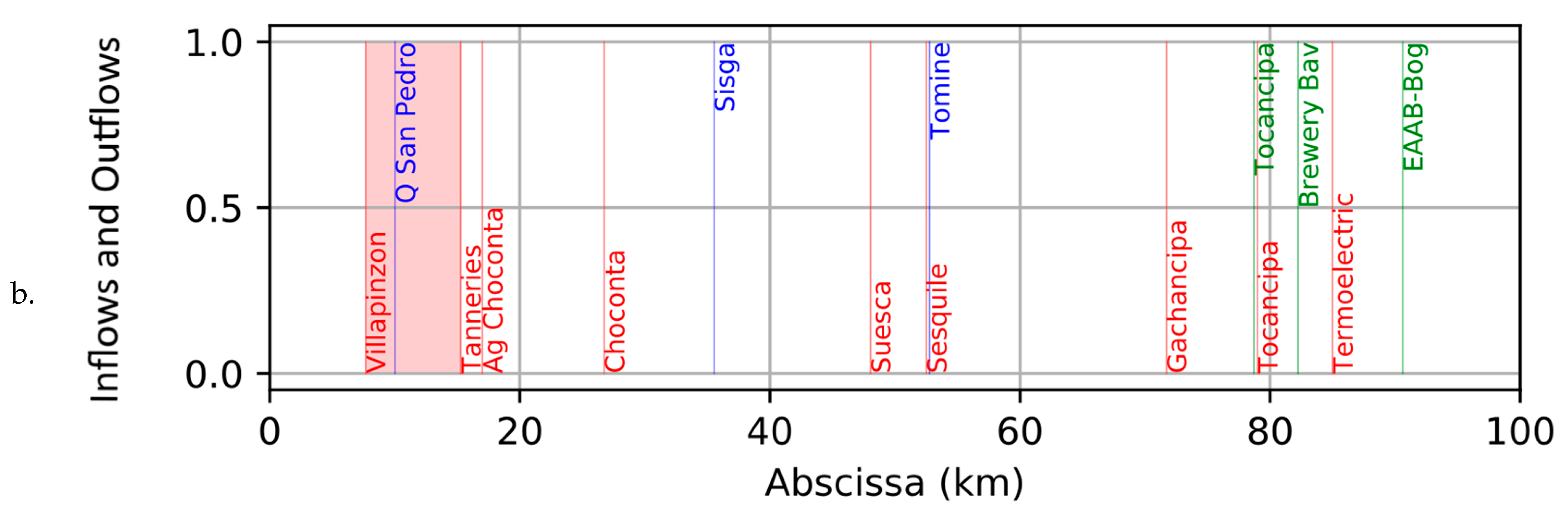 Water 14 00374 g010b