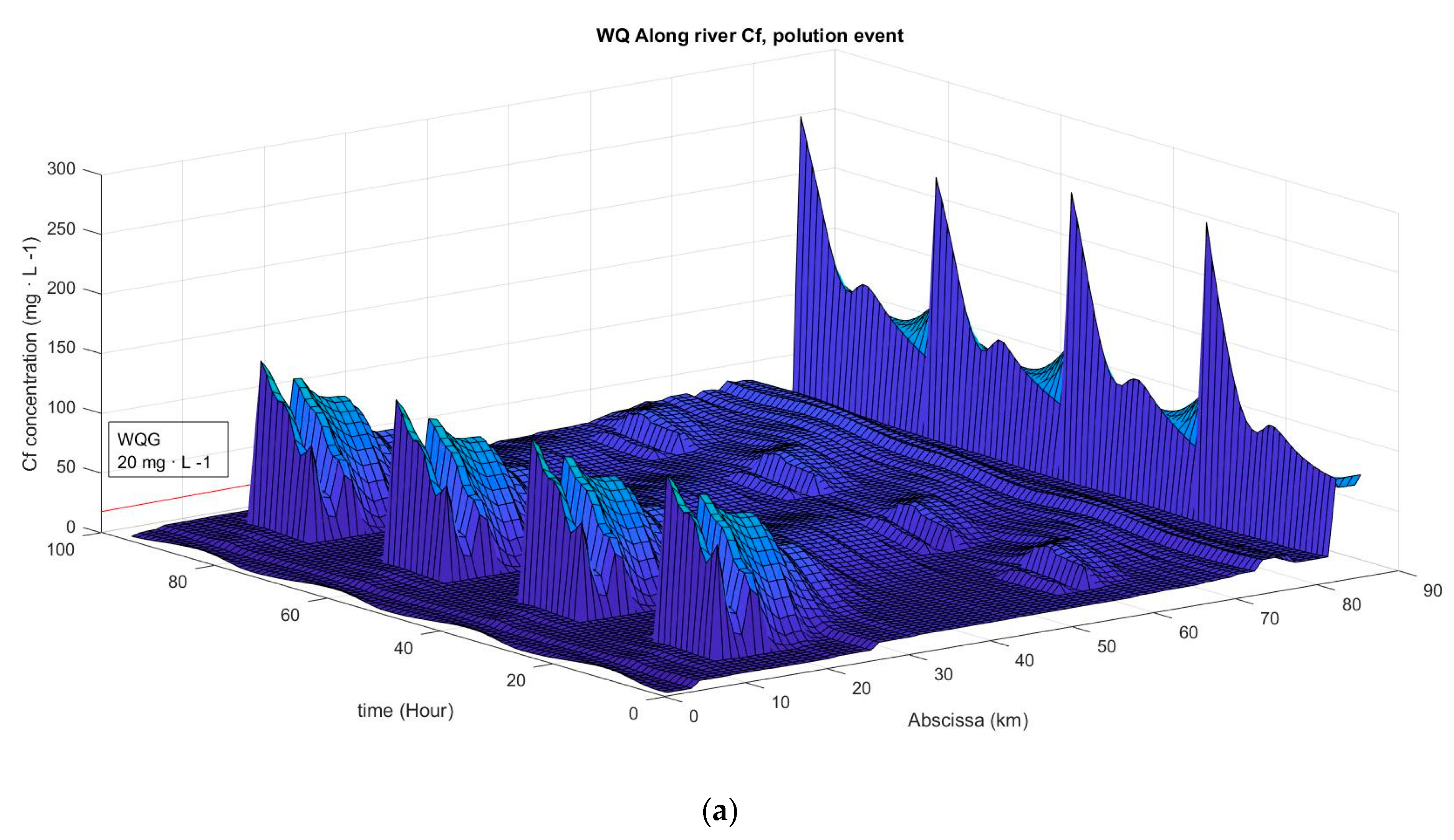 Water 14 00374 g011a