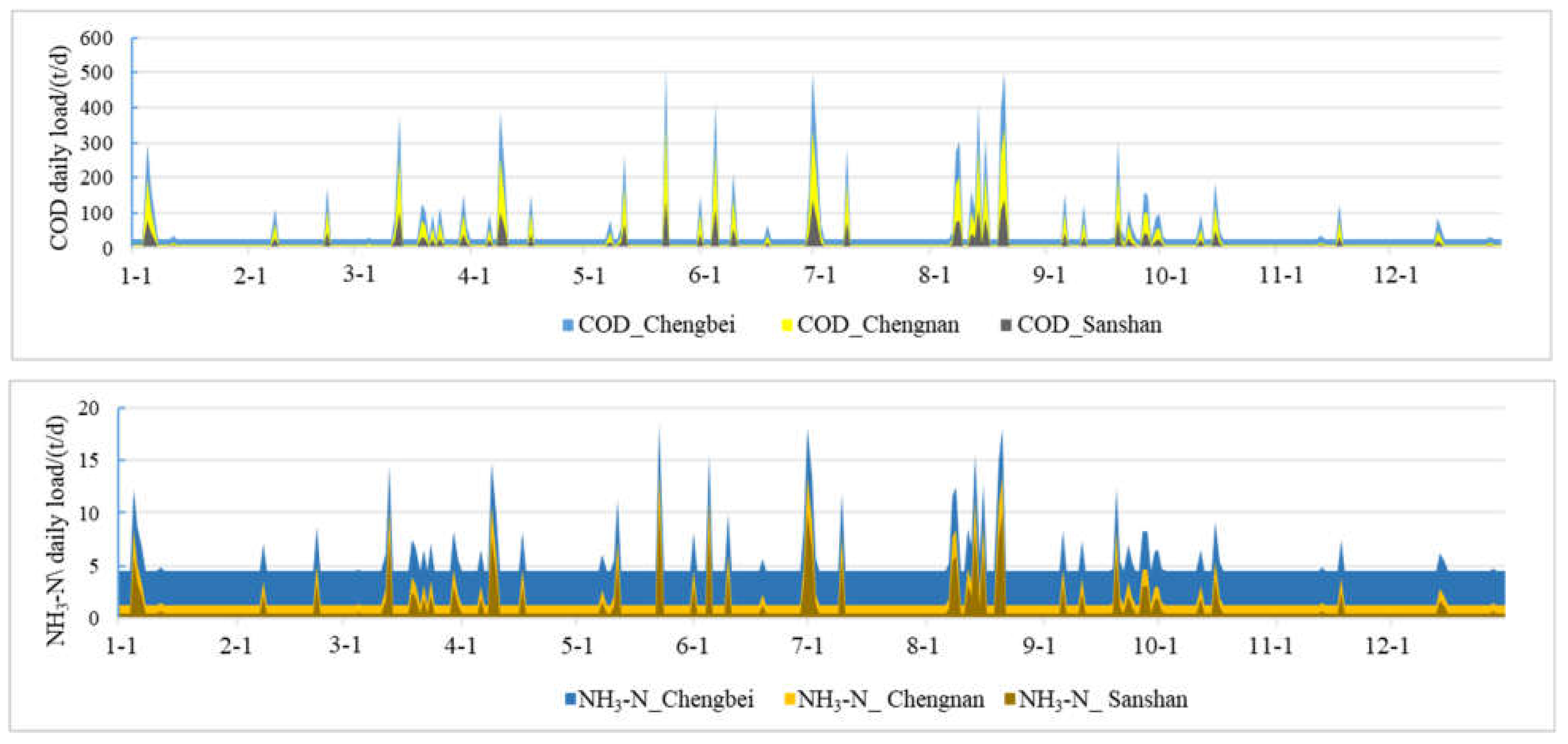 Water 14 00386 g006a