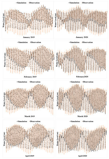 Water 14 00412 g0a1a 550