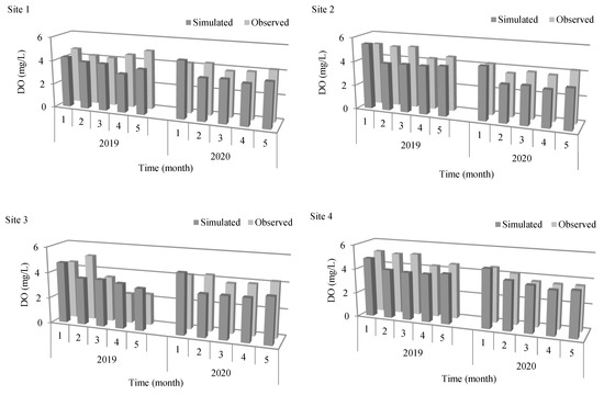 Water 14 00412 g0a2 550