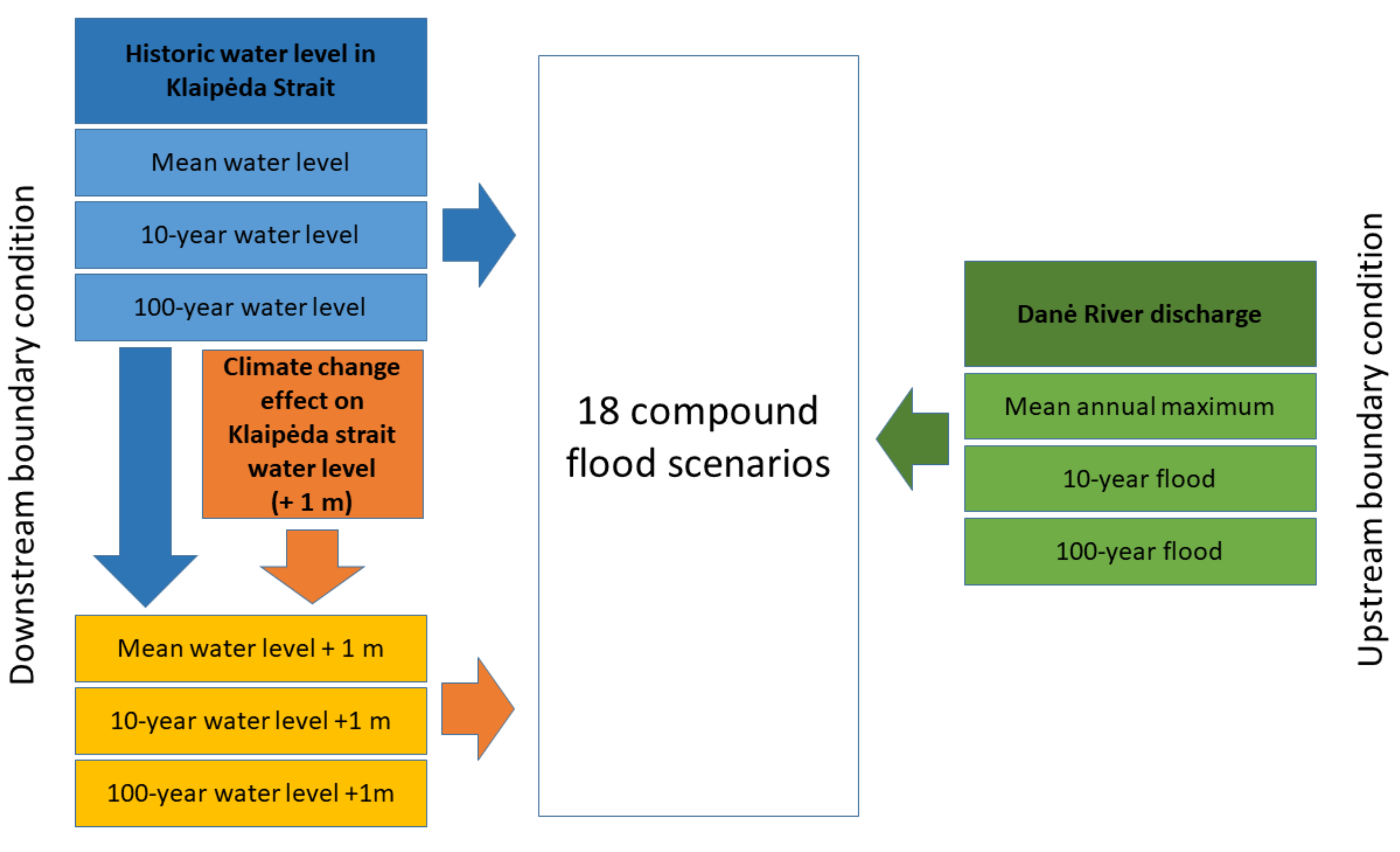 Water 14 00414 g004 Water 14 00414 g004