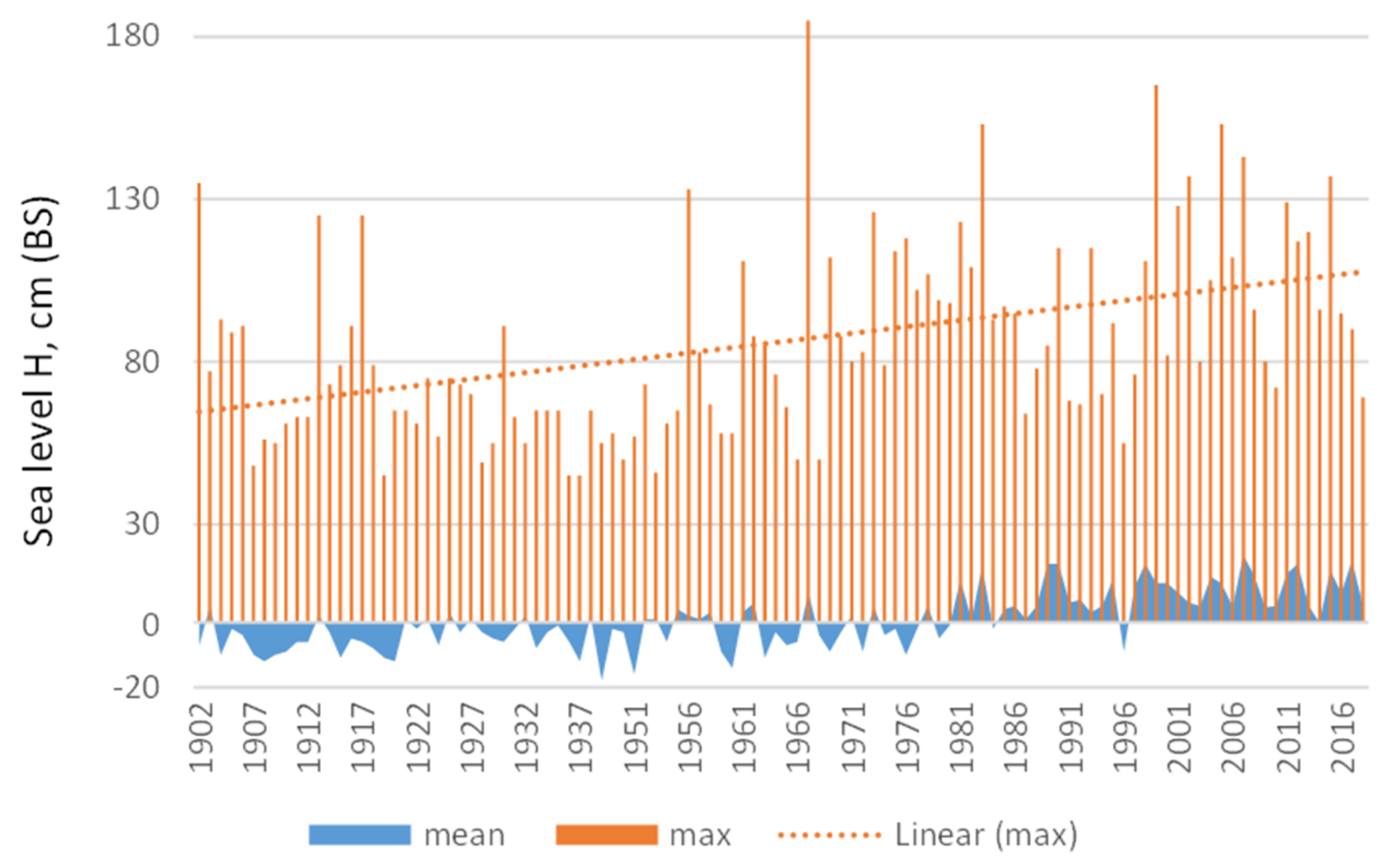Water 14 00414 g005 Water 14 00414 g005