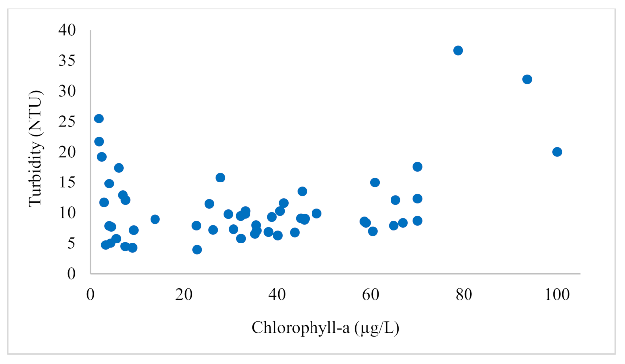 Water 14 00451 g004 Water 14 00451 g004