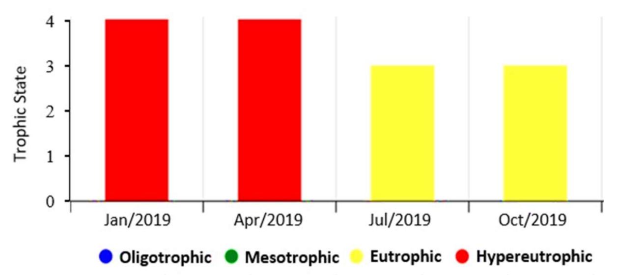 Water 14 00451 g006 Water 14 00451 g006