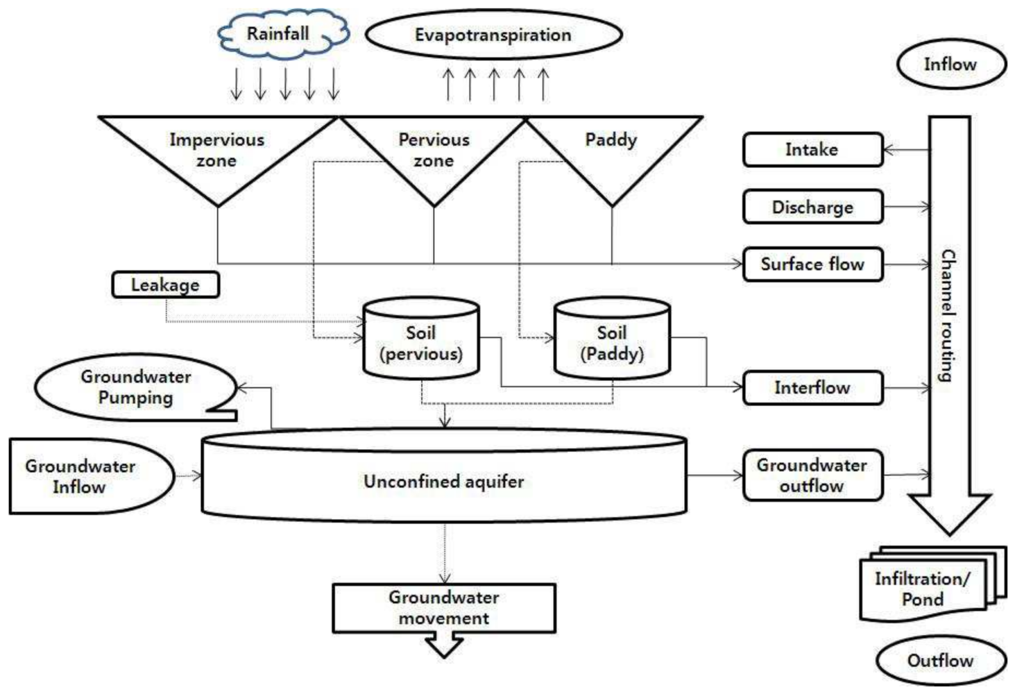 Water 14 00460 g004 Water 14 00460 g004