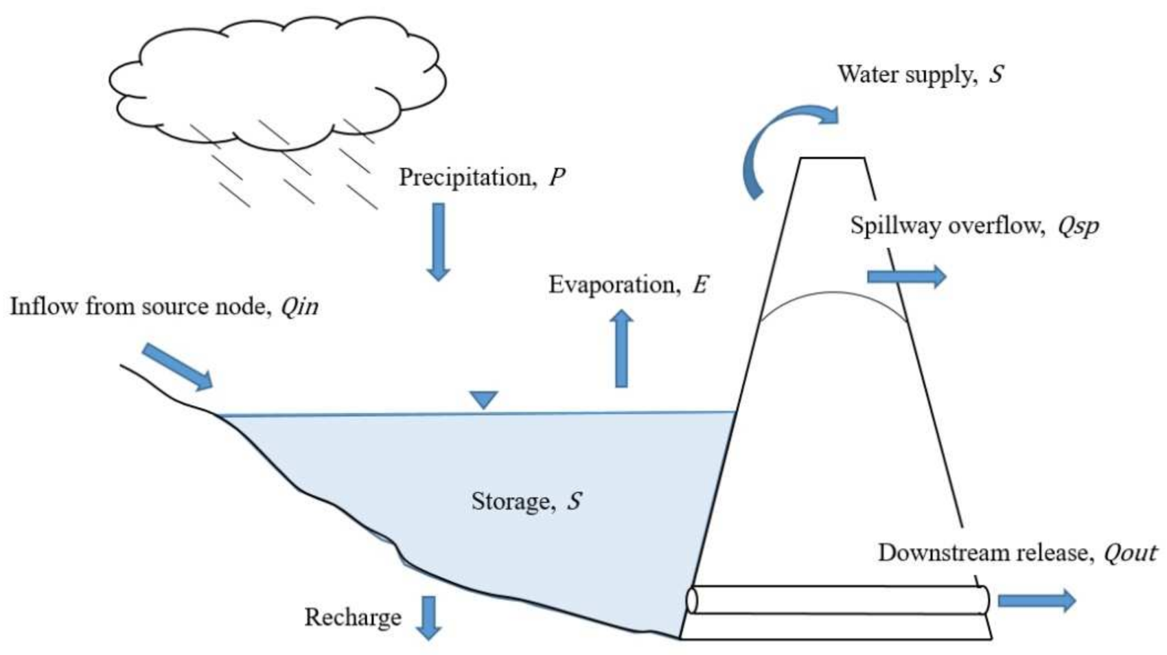 Water 14 00460 g005 Water 14 00460 g005