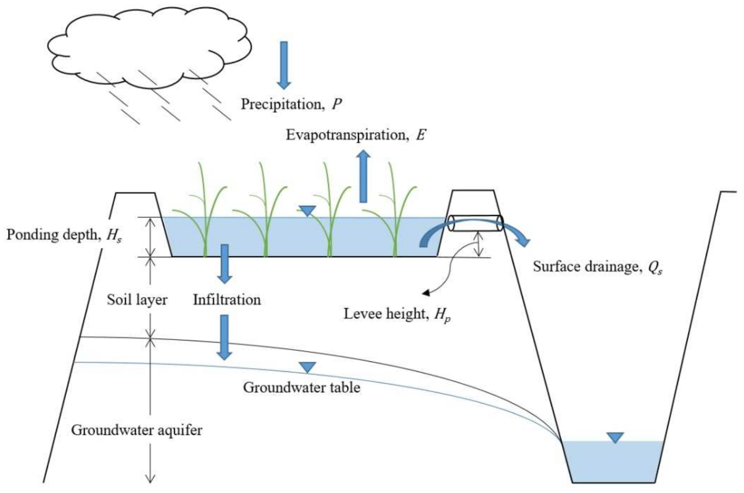 Water 14 00460 g006 Water 14 00460 g006