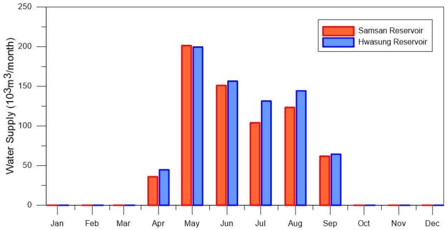Water 14 00460 g008 Water 14 00460 g008