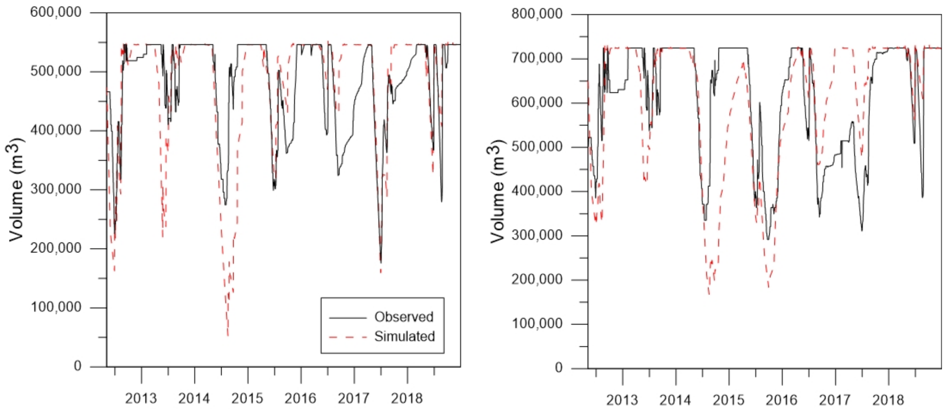 Water 14 00460 g010 Water 14 00460 g010