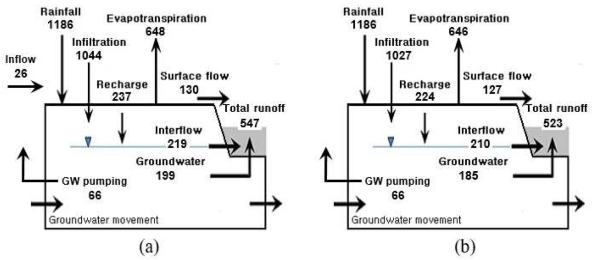 Water 14 00460 g011 Water 14 00460 g011