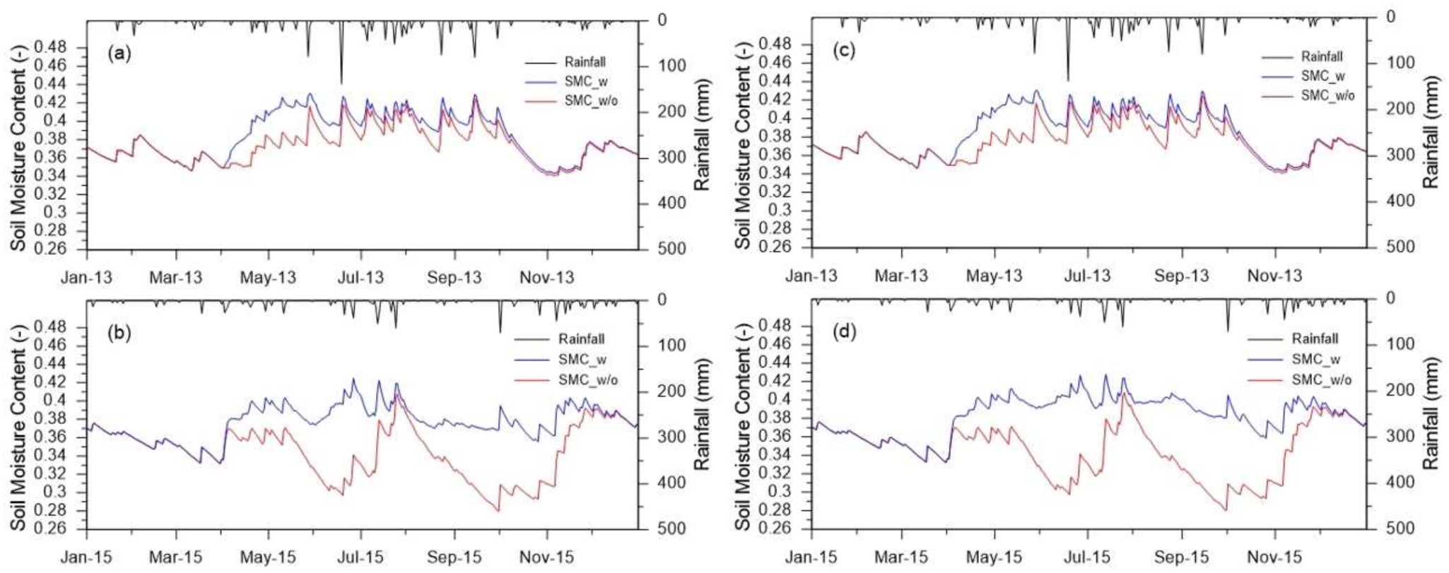 Water 14 00460 g012 Water 14 00460 g012