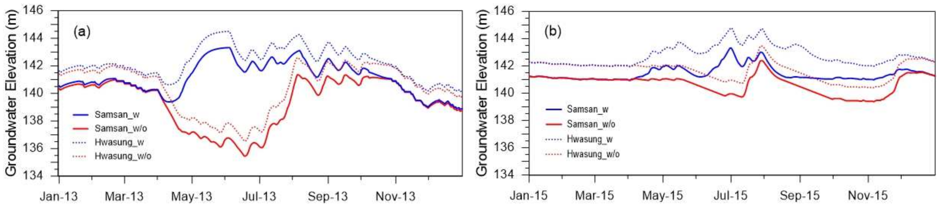 Water 14 00460 g014 Water 14 00460 g014