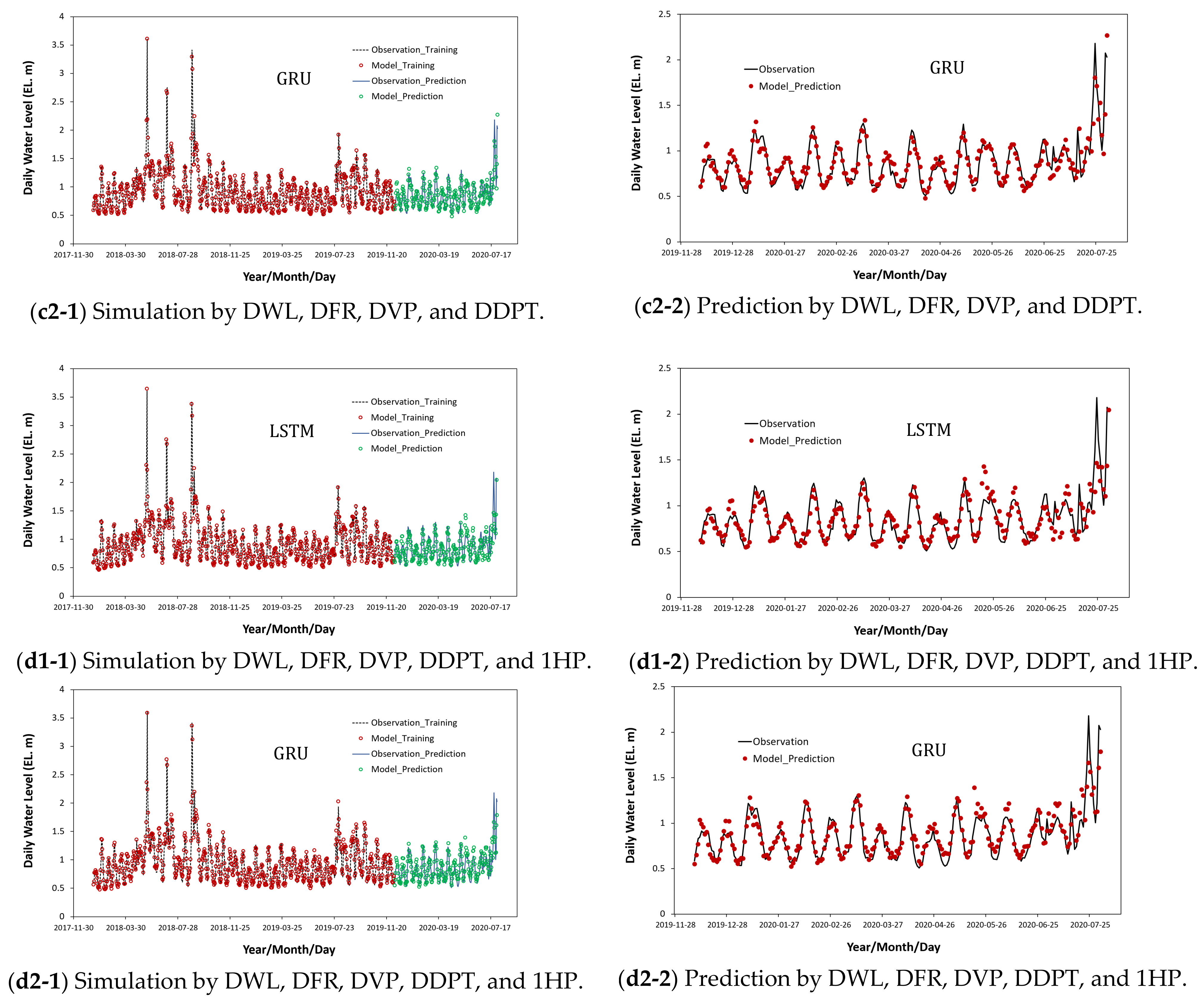 Water 14 00469 g008c