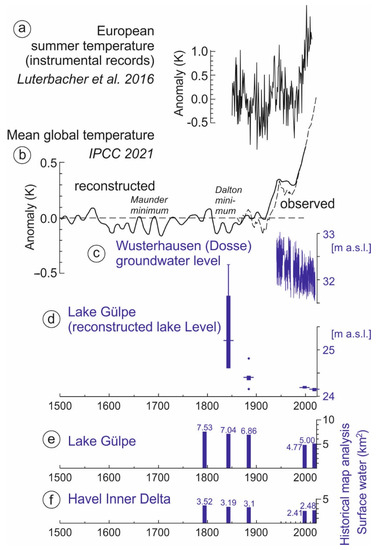 Water 14 00480 g006 550